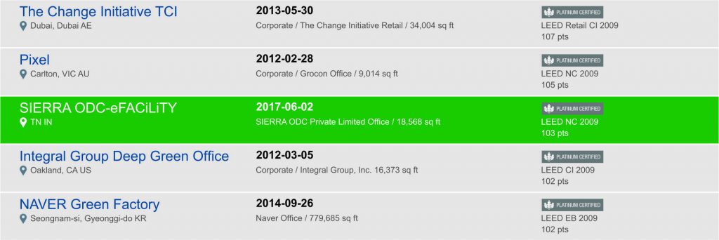 ranking-green-building