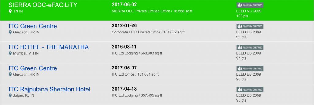 ranking-green-building 