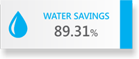 89.31% Water Savings