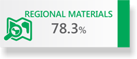 78.3% Regional Materials