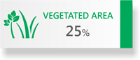 25% Vegetated Area