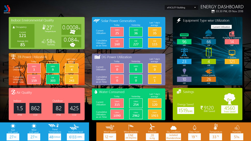 Energy Dashboard