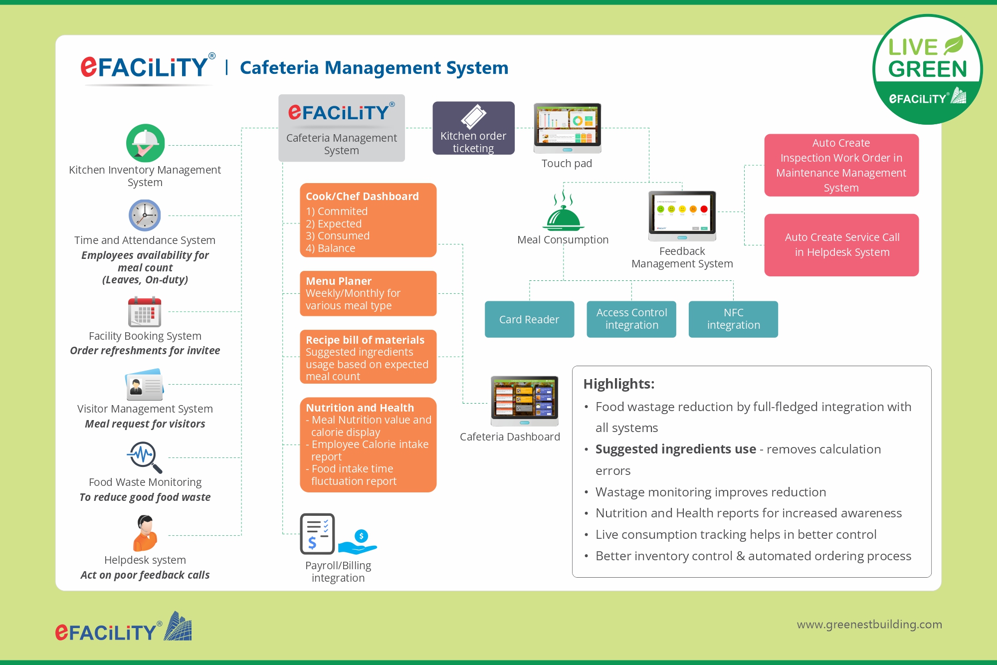 Cafeteria Management System